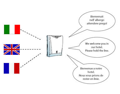 Intelligente Begrüßung